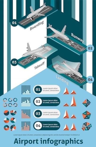 aeronautical chart users guide